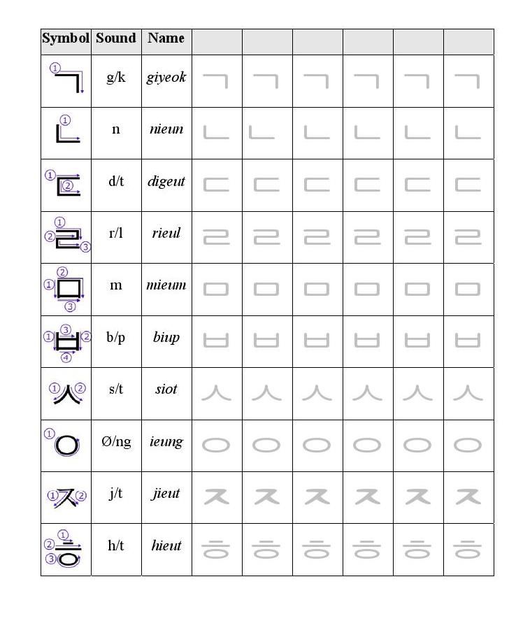 korean language worksheets for beginners